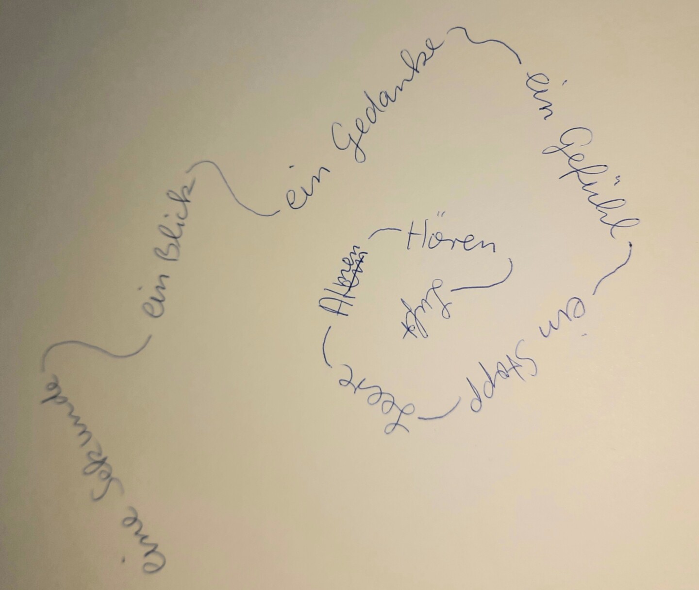 Handschriftliche Worte, die in Windungen über das Blatt laufen: „eine Sekunde – ein Blick – ein Gedanke – ein Gefühl – ein Stopp – Leere – Atmen – Hören – Luft“
